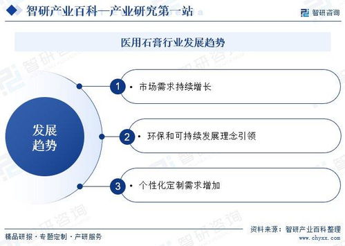 医用石膏行业发展全景 定义、产业链、竞争格局与未来趋势
