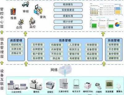 博晟标准化实验室信息系统 赛摩电气领跑皮带秤技术，助力火电企业燃料验收智能化升级